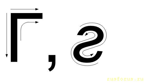 Графика и энерргетика звука русской буквы современного русского Алфавита - image.jpg