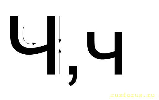 Графика и энерргетика звука русской буквы современного русского Алфавита - image.jpg