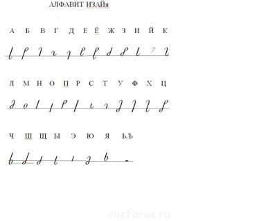 А где же раздел Учение о письме ? - Алфавит ИЗАЙя.JPG