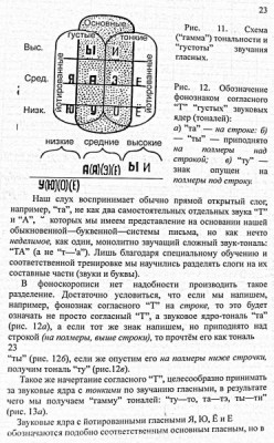 А где же раздел Учение о письме ? - 024.jpg