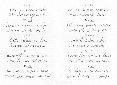 Стихотворение Самуила Маршака "Весёлая азбука про всё на свете"