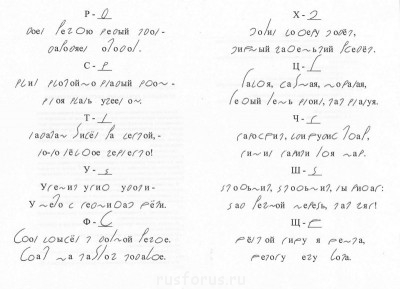 Стихотворение Самуила Маршака "Весёлая азбуква про всё на свете".