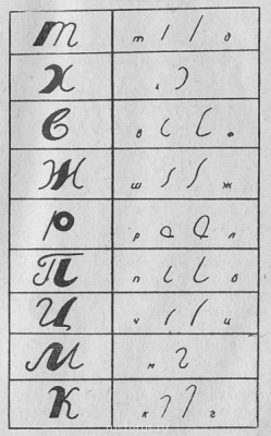Рис. 8 из книги ОСА "фоностенография".<br />Сравнительная таблица фонознаков и обыкновенных букв.