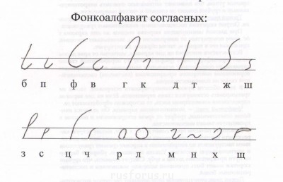 фонки согласных: