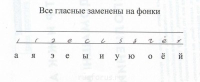 Фонки гласных: