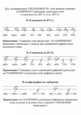 Схема различного написания слов в различных системах письма: