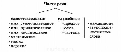 Егэ: суффиксы дее причастий - часть основы или нет? - Снимок экрана 2013-12-22 в 20.30.26.png