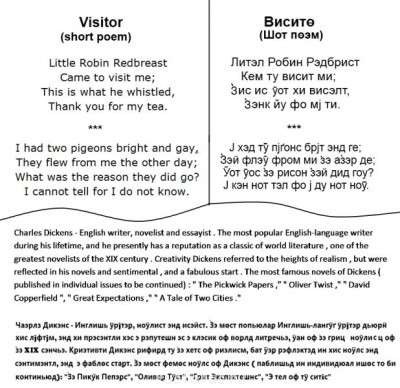 Кириллица для английского языка Инглишь цирыйлик  - d4ad500e9f8fd87d09119cd401d69282 - копия.jpg