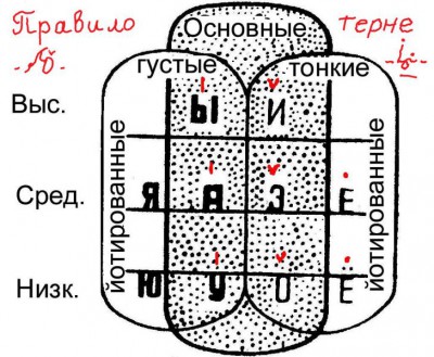 А где же раздел Учение о письме ? - 3110141.jpeg