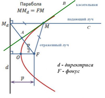 Задачи не для чайников - parabola03.JPG