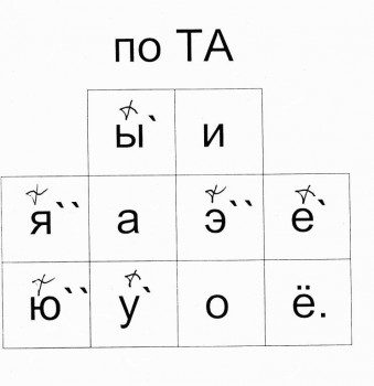Тербо: матрица для чтения и письма по Терехову Борису.