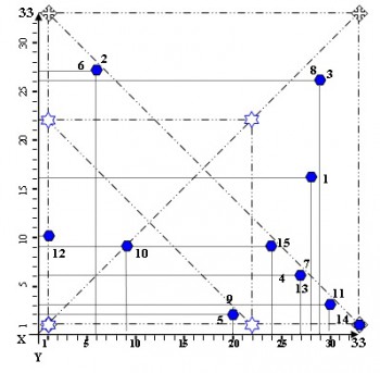 Будет ли война России с Турцией в двадцать первом веке? - Фраза в пространстве алфавита.jpg