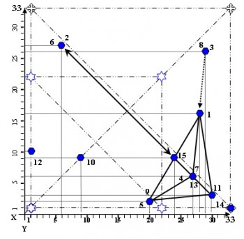 Будет ли война России с Турцией в двадцать первом веке? - Образ № 1 заданной фразы.jpg