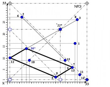 Будет ли война России с Турцией в двадцать первом веке? - Образ №3 обозначенной фразы.jpg