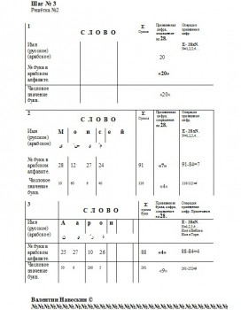 Расшифровка арабской Библии - Шаг № 3.jpg