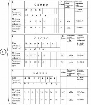 Расшифровка арабской Библии - Шаг № 6.jpg