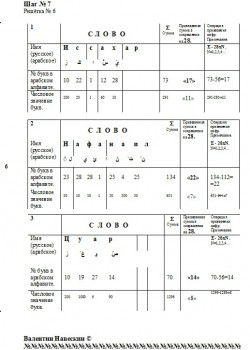 Расшифровка арабской Библии - Шаг № 7.jpg