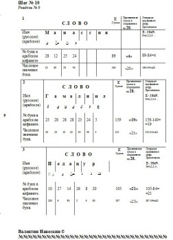 Расшифровка арабской Библии - Шаг № 10.jpg