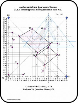 Расшифровка арабской Библии - Шаг № 21.jpg