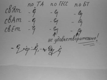 Вот так по Та записана фраза: Сват произнёс: - Свят! и выключил свет.