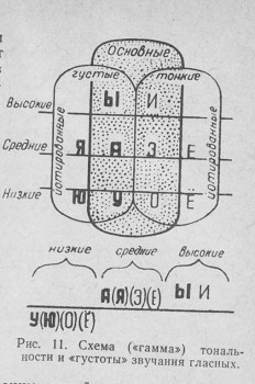 Как научиться быстро писать. - правило Терне.jpg