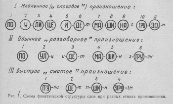 Как научиться быстро писать. - Слуховой способ сокращения слов по Терне..jpg