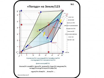  Погода в лингвистических опытах управления. - Погода на Земле - 1.jpg