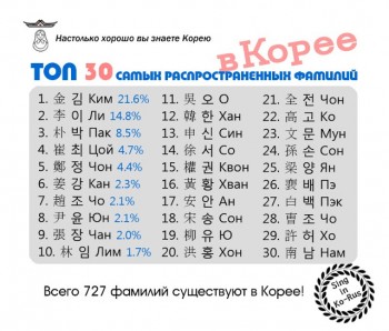 Сколько же фамилий в русском языке? - Корейские фамилии.jpg
