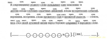 Синтаксический разбор - СР.jpg