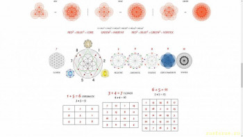 Магический квадрат 7 7 расшифровка  - image.jpg