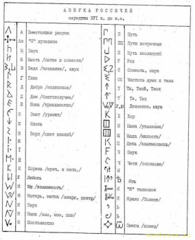 Азбука Русов 16 в. до н. э. - Азбука Иванченко.jpg