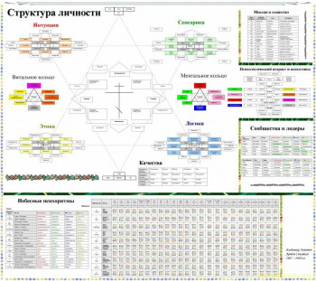 Семантическая алгебра - Структура личности.jpg