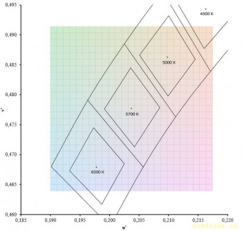 Шкала прилагательных, выражающих степени заметности - грязно выглядящее поле.jpg