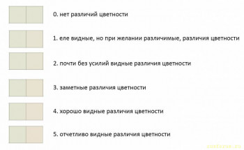 Шкала прилагательных, выражающих степени заметности - различия цветности для форума.jpg