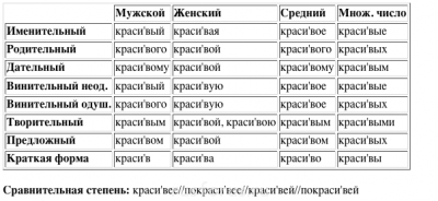 Формы степеней сравнения - Снимок экрана 2012-10-21 в 15.11.26.png
