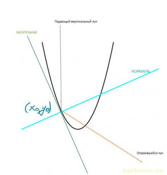 Задачи не для чайников - image.jpg