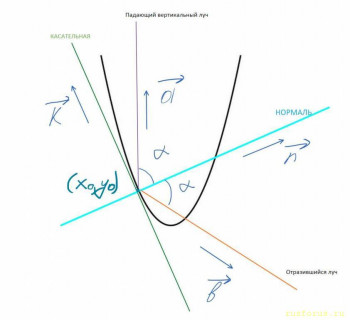 Задачи не для чайников - Снимок экрана 2025-12-24 181826.jpg