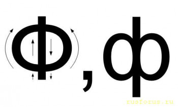 Графика и энерргетика звука русской буквы современного русского Алфавита - image.jpg