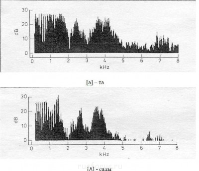 Существуют ли в русском языке долгие и краткие звуки? - а2.JPG