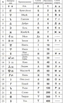 Что такое древлесловенская буквица - 3.jpg